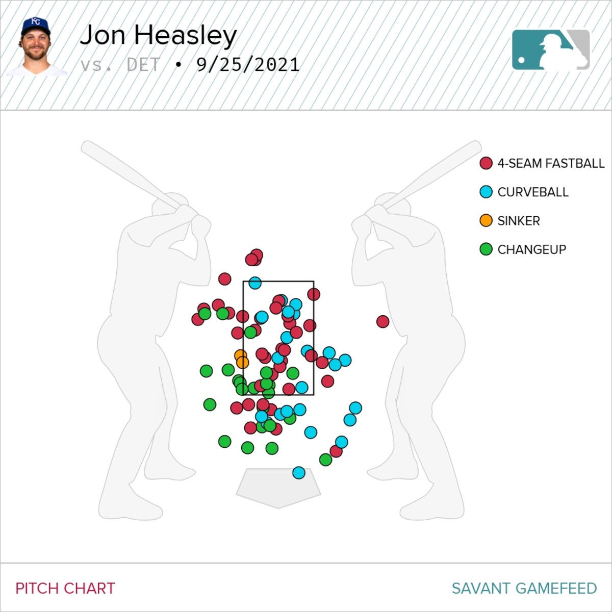 Pitch Chart from Baseball Savant.